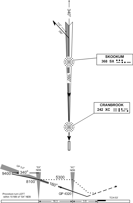 Cranbrook Airport Procedure Turn Depiction. Langley Flying School.